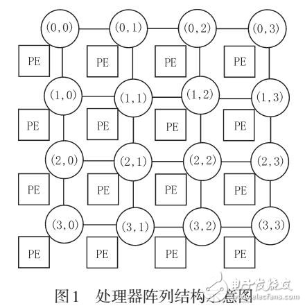 基于SIMD體系結構的指令級并行結構設計