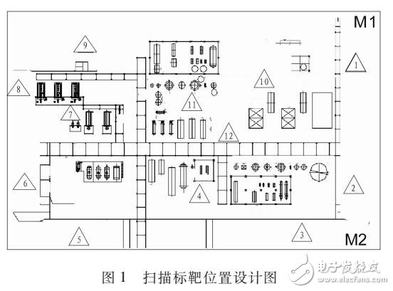 三維數(shù)字化技術(shù)的應(yīng)用設(shè)計(jì)研究