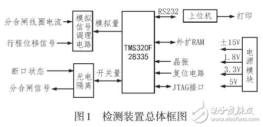 高壓斷路器機械特性檢測裝置的研究