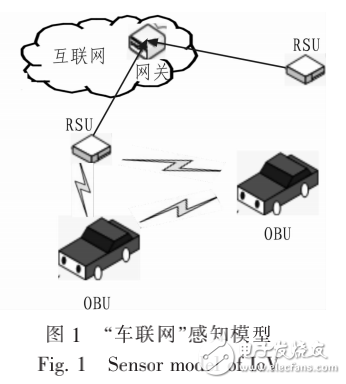 車輛感知在車聯(lián)網(wǎng)技術中的應用研究