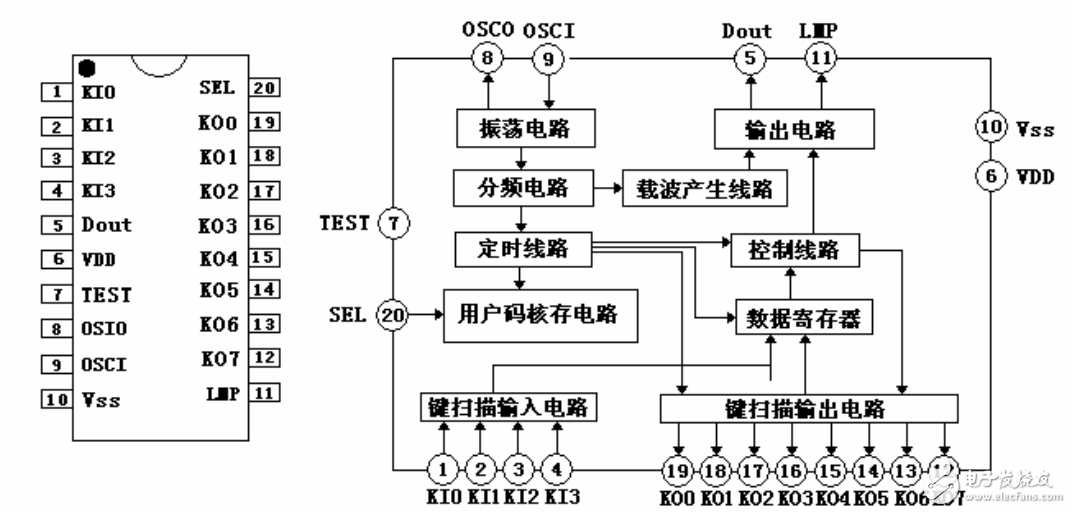 紅外遙控系統(tǒng)EAR9012紅外遙控器芯片介紹