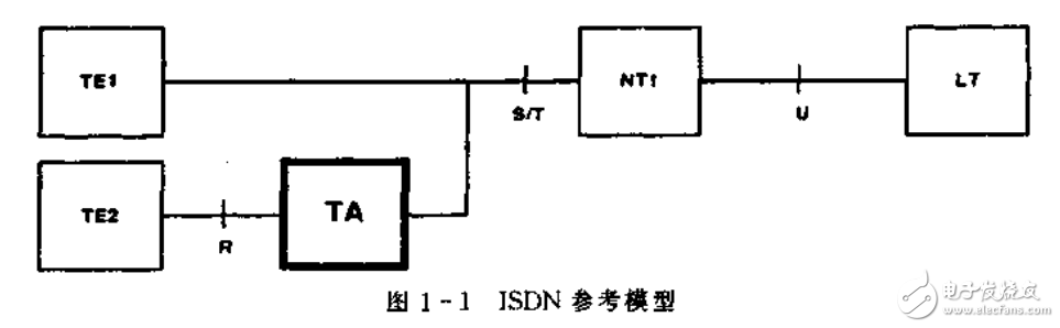 Motorola集成電路應用技術之網(wǎng)絡與接口技術的詳述