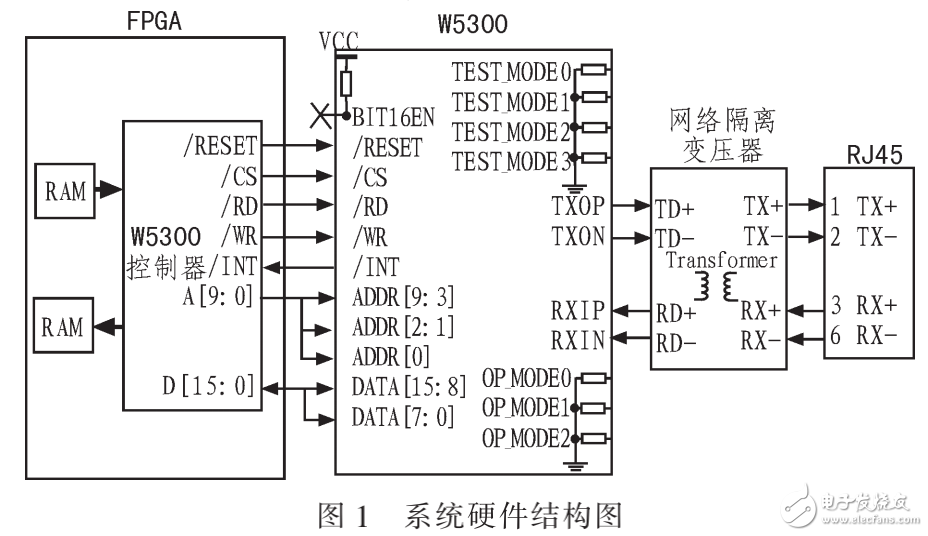 以太網(wǎng)數(shù)據(jù)傳輸系統(tǒng)的設(shè)計與應用介紹