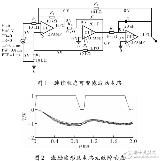 基于馬氏距離統(tǒng)計學(xué)原理的電路故障快速定位方法的介紹