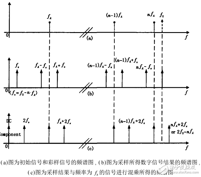 相位式激光測(cè)距儀的概述及其改進(jìn)設(shè)計(jì)