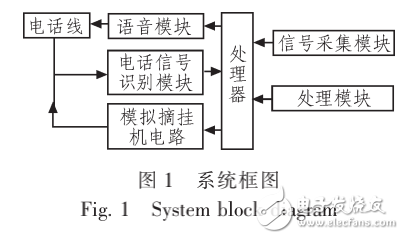 基于STC12C5612AD單片機的遠(yuǎn)程家庭安全系統(tǒng)的研究