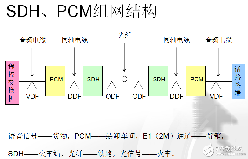 PCM的含義及PCM原理及應(yīng)用介紹