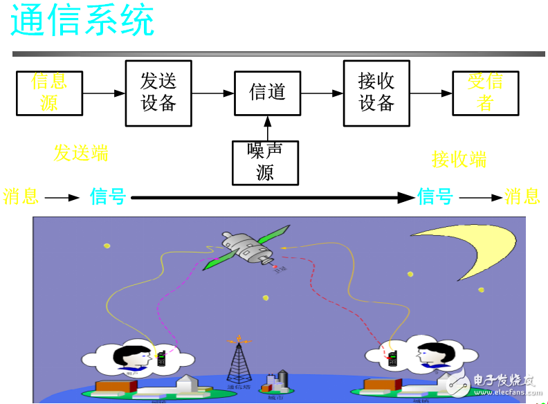 電磁場與電磁波相關(guān)知識詳解