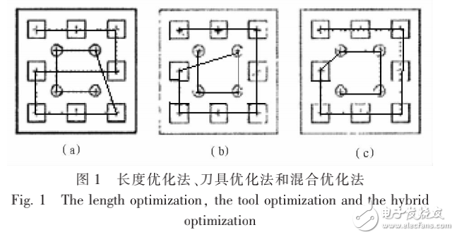 數(shù)控機床加工中鋼構(gòu)打字路徑優(yōu)化問題的解決