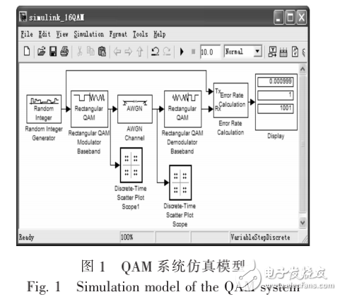 基于MATLAB的QAM通信系統(tǒng)的仿真