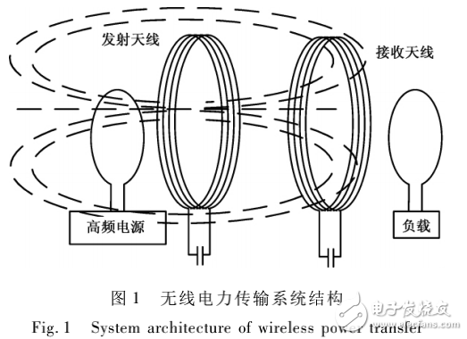 基于磁場諧振耦合的無線電力傳輸裝置系統(tǒng)的設(shè)計(jì)與實(shí)現(xiàn)