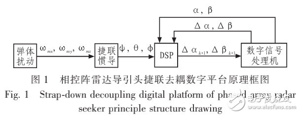 相控陣雷達導(dǎo)引頭的介紹及其數(shù)字平臺設(shè)計