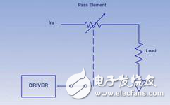 精度位置控制應(yīng)用中NanoPWM驅(qū)動(dòng)器代替線性驅(qū)動(dòng)器的解析