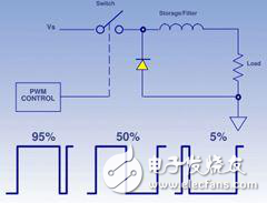 精度位置控制應(yīng)用中NanoPWM驅(qū)動(dòng)器代替線性驅(qū)動(dòng)器的解析