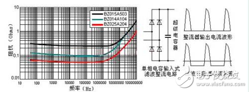 基于開關(guān)電源的整流濾波中超級電容器解析