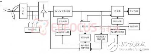 獨(dú)立運(yùn)行小型風(fēng)力發(fā)電機(jī)設(shè)計(jì)方案