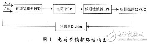 某種大電壓輸出擺幅低電流失配電荷泵的方案