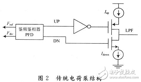 某種大電壓輸出擺幅低電流失配電荷泵的方案