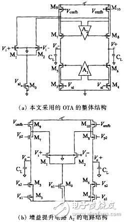 高速ADC的采樣保持電源電路的設(shè)計方案解析