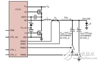 基于LT3743LED驅(qū)動器的新型調(diào)光設(shè)計方案