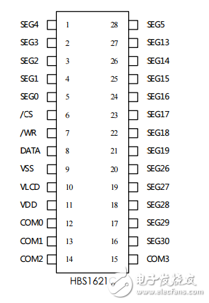 惠博升HBS1621C規(guī)格書_V1.0