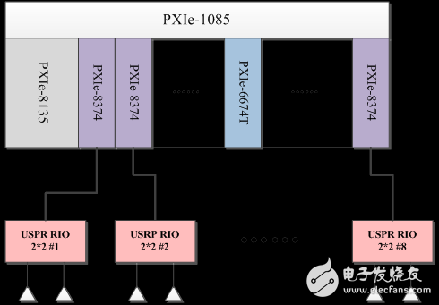 圖3 Mini Massive MIMO原型驗(yàn)證系統(tǒng)框圖