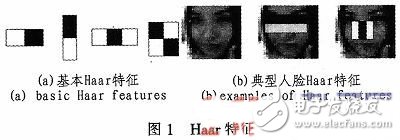 基于SOPC的人臉檢測系統(tǒng)的設(shè)計(jì)