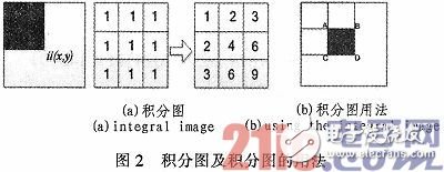 人臉檢測系統(tǒng)的設(shè)計(jì)與實(shí)現(xiàn)