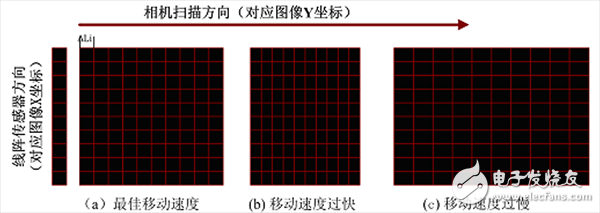 機(jī)器視覺的彈簧自動(dòng)檢測(cè)系統(tǒng)模塊及組成