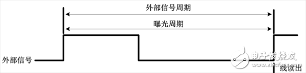 機(jī)器視覺的彈簧自動(dòng)檢測(cè)系統(tǒng)模塊及組成