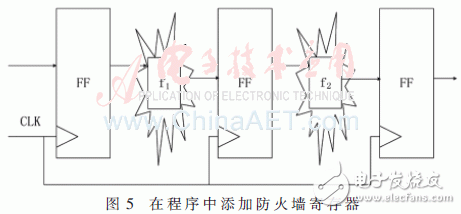 基于存儲器映射的Flash高速低功耗驅(qū)動實現(xiàn)