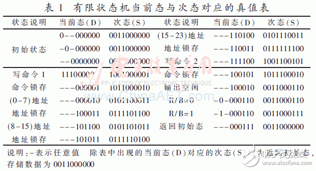 基于存儲器映射的Flash高速低功耗驅(qū)動實現(xiàn)