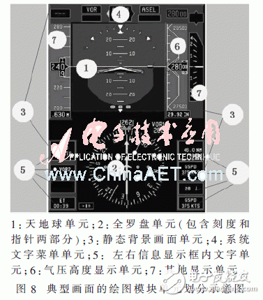 圖8：典型畫面的繪圖模塊單元劃分示意圖