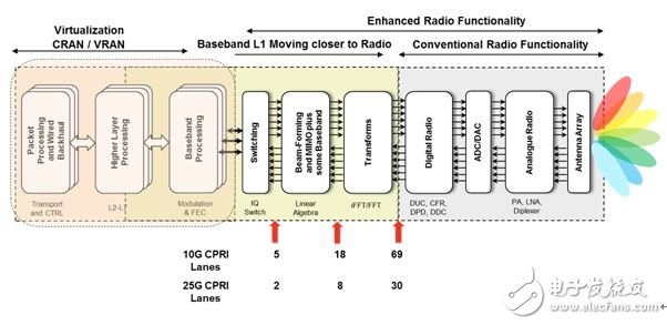 圖3：毫米波Massive MIMO（200MHz64x64天線陣列）系統(tǒng)