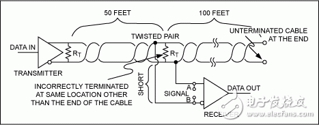 RS-485 (TIA/EIA-485-A)網(wǎng)絡(luò)連接指南