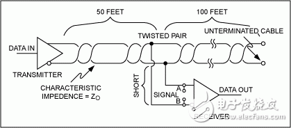 RS-485 (TIA/EIA-485-A)網(wǎng)絡(luò)連接指南