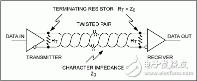 圖6. 一個(gè)發(fā)送器、一個(gè)接收器的RS-485網(wǎng)絡(luò)。