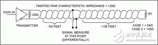 RS-485 (TIA/EIA-485-A)網(wǎng)絡(luò)連接指南