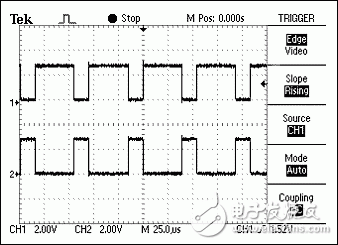 圖2. 平衡系統(tǒng)中兩根線上的信號嚴(yán)格相反。