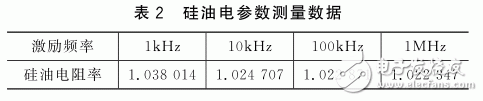 基于FPGA的泥漿電參數(shù)測量系統(tǒng)設(shè)計