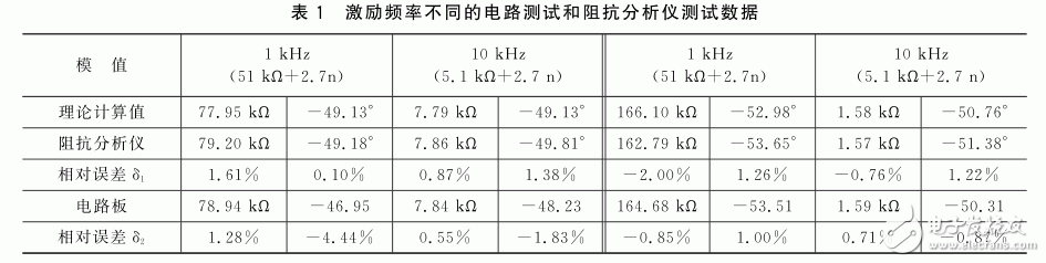 基于FPGA的泥漿電參數(shù)測量系統(tǒng)設(shè)計