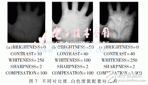 圖7 不同對(duì)比度、白色度值配置對(duì)比圖