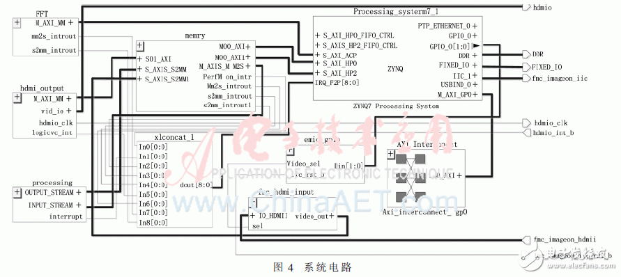 整體系統(tǒng)電路設(shè)計(jì)如圖4