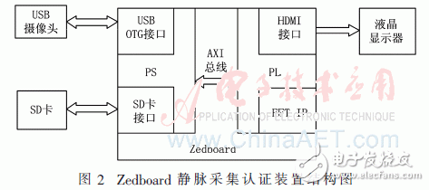 裝置結(jié)構(gòu)如圖2