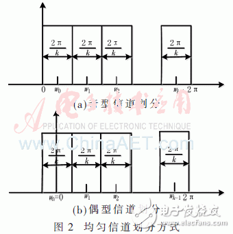 基于低通濾波器組結(jié)構(gòu)的信道化接收機(jī)的結(jié)構(gòu)優(yōu)化