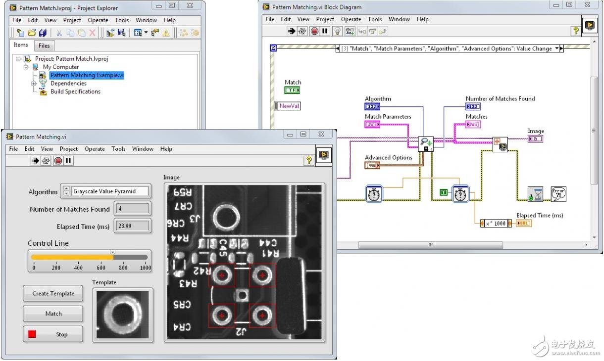 圖8. (a) Vision Builder AI配置界面(b) LabVIEW Project Explorer、前面板和程序框圖