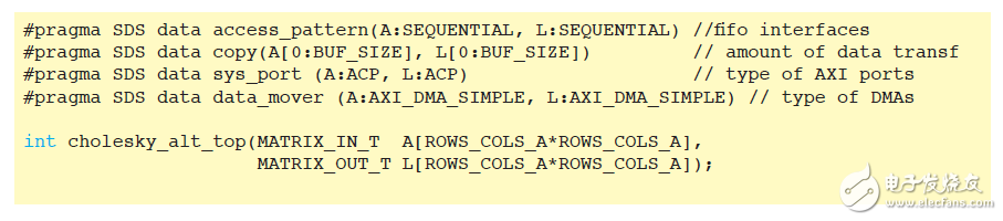  Zynq SoC的特性及其設計實現(xiàn)