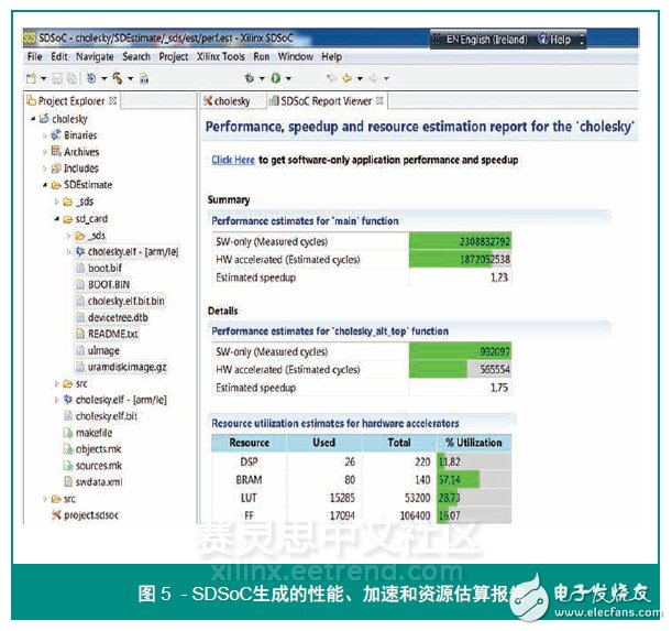 圖 5 - SDSoC生成的性能、加速和資源估算報告