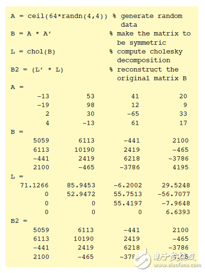  Zynq SoC的特性及其設計實現(xiàn)