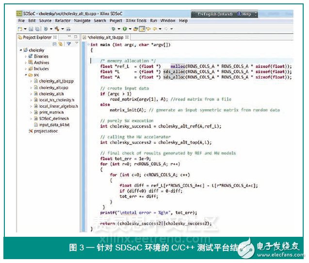 圖 3 — 針對(duì) SDSoC 環(huán)境的 C/C++ 測(cè)試平臺(tái)結(jié)構(gòu)